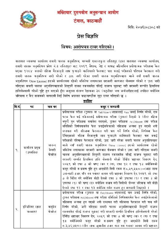 उपसचिव र डीएसपीसहित यातायातका ३८ कर्मचारीविरुद्ध मुद्दा दायर